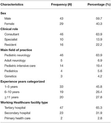 2020 Update to Spinal Muscular Atrophy Management in Saudi Arabia